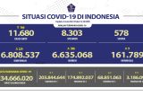 3,18 juta penduduk terima vaksin COVID-19 booster