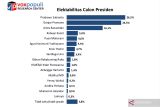 Survei Voxpopuli sebut elektabilitas Anies naik