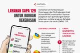 Layanan SAPA 129 untuk korban kekerasan