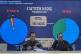 Sebanyak 168 WNI terancam hukuman mati di luar negeri, 157 kasus di Malaysia