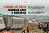 Kronologi dan korban kecelakaan kereta di Kulon Progo