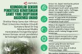 Keunggulan sensor pendeteksi kematangan sawit yang diciptakan Akademisi Unand