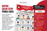 Daftar Calon Tetap Pemilu 2024