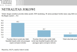 Publik percaya Jokowi netral di Pilpres 2024