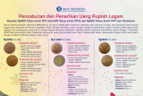 Pencabutan dan penarikan uang rupiah logam