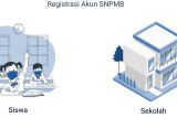 Bisa didiskualifikasi, foto narsis saat registrasi SNPMB 2024