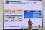 ADD dan DD 2024 di Kapuas mengalami kenaikan