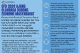 CFD 2024 ajang olahraga dorong ekonomi masyarakat