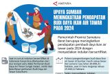 Upaya Sumbar meningkatkan pendapatan budi daya ikan air tawar pada 2024