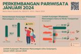 Kunjungan wisman Januari 2024 tertinggi dalam 4 tahun