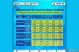 Tarif Tol Gempol-Pandaan naik