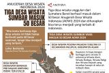 Anugerah Desa Wisata Indonesia 2024, Tiga desa wisata Sumbar masuk 50 besar