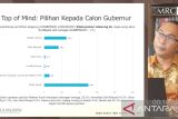 Ridwan Kamil paling favorit di Pilkada Jabar 2024