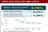 Muara Enim berhasil tekan laju inflasi