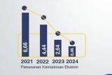 Program Intervensi turunkan angka kemiskinan ekstrem OKI di bawah 1 persen