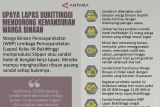 Upaya Lapas Bukittinggi mendorong kemandirian warga binaan