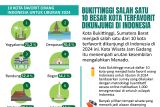 Bukittinggi salah satu 10 besar kota terfavorit dikunjungi di Indonesia