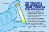 Pada Pilkada 2024, BNNP Sumbar akan lakukan tes urine bagi calon kepala daerah