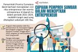 Capaian Pemprov Sumbar dalam menciptkan entrepreneur