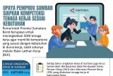 Upaya Pemprov Sumbar siapkan kompetensi tenaga kerja sesuai kebutuhan