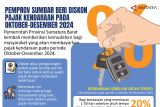 Pemprov Sumbar beri diskon pajak kendaraan pada Oktober-Desember 2024