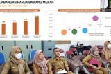 Harga komoditas pangan melonjak, BPS: Bawang merah penyebab inflasi tertinggi