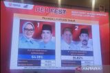 Hasil quick count Rakata, Ela-Azwar ungguli Dawam-Ketut di Pilkada Lampung Timur