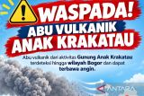 Abu Anak Krakatau mencapai Bogor, warga diimbau gunakan masker