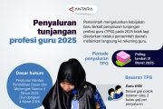Penyaluran tunjangan profesi guru 2025