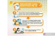 Kemensos memandu reaktivasi PBI-JK bagi operator daerah