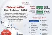 Diskon tarif tol libur Lebaran 2026