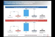 Tingkat kepuasan layanan mudik Lebaran 2026 capai 84,5 persen