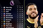 Klasemen: Manchester City ditempel ketat Arsenal, MU di urutan sepuluh