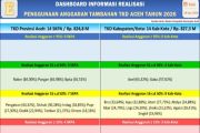 Ini total realisasi tambahan TKD bencana Aceh