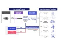 "O-PLUX" Menjadi Layanan Deteksi Penipuan Jepang Pertama yang Terintegrasi Mulus dengan "WooCommerce,"