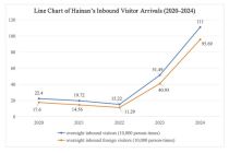 Buku Putih tentang Pembentukan Citra Merek Hainan dalam Pariwisata dan Budaya serta Strategi Komunikasi Internasional
