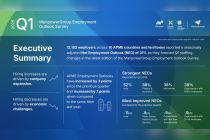 Berbagai Perusahaan di Kawasan APME Targetkan Pertumbuhan Bisnis, Rencana Rekrutmen Naik Jadi +31% untuk Triwulan I-2026