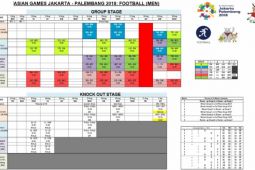 Jadwal Pertandingan Sepakbola Pria Asian Games 2018