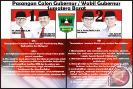 SOSIALISASI CALON GUBERNUR DAN WAKIL GUBERNUR SUMATERA BARAT Page 1 Small