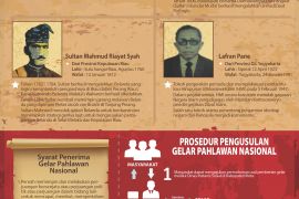 Mensos pastikan enam tokoh bergelar Pahlawan Nasional