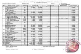 Harga Rata-rata Bahan Pokok Pangan Kota Manado Page 1 Small