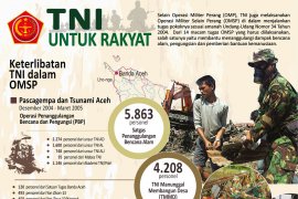TNI untuk rakyat