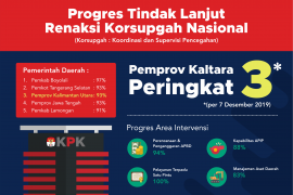 Kaltara Peringkat 3 Renaksi Korsupgah Nasional