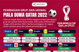 Piala Dunia 2022: Belgia bekuk Kanada