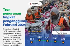 Tren penurunan tingkat pengangguran Februari 2024