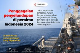 Penggagalan penyelundupan di perairan Indonesia 2024