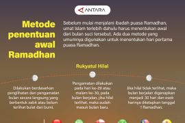 Metode penentuan awal Ramadhan