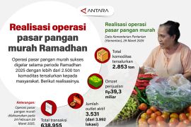 Realisasi operasi pasar pangan murah Ramadhan