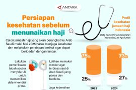 Persiapan kesehatan sebelum ibadah haji