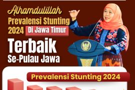 Prevalensi stunting Jatim terbaik pertama di Pulau Jawa
